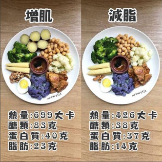 鸡胸肉温沙律nuture_fit_taichung