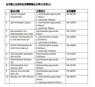 含有氯己定液的注册药剂制品名单。政府新闻处网页截图