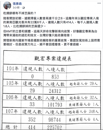 张景森今日发文回应，形容偷渡数字如吃烧饼掉的芝麻一样少。张景森facebook