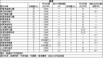 美孚新邨3房885萬成交