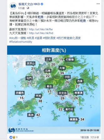 天文台提醒市民保湿。天文台