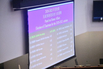 民政事务委员会由民建联梁志祥以26票当选。
