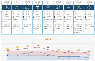 天文台预测。