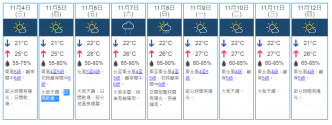 未来9日天气预测。天文台网页截图