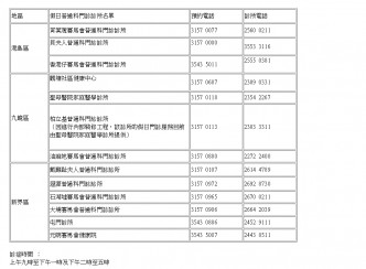 国庆日12间提供服务的普通科门诊诊所。