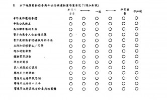 問卷調查第八題副本。