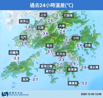 中午时分本港各区气温普遍较昨日低两三度。天文台