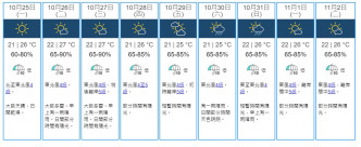 天文台网页截图