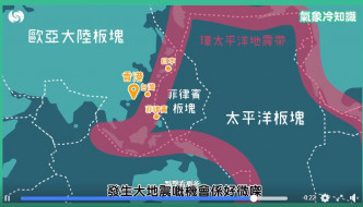 燈神重申，在香港發生大地震的機會甚微。截圖