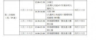 病人可传染期间曾到访的公众地点。网页截图