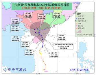 内地中央氣象台料不登海南逆時針兜大圈再出海。