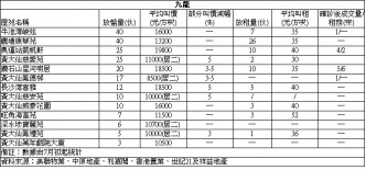 東堤灣畔2房647萬易手