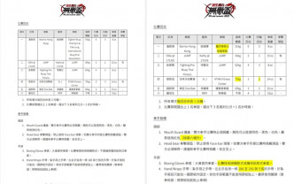 成日改例

拳賽細則，喺休息時間及拳手裝備上都唔同咗。