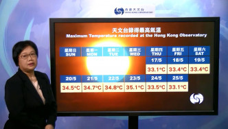 香港已经连续10日录得33度或以上。天文台图片