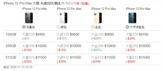 Phone 12 Pro Max 先達回收價錢。iPhone Price HK 網站截圖