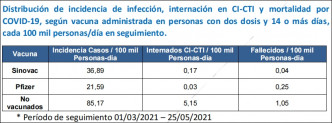 烏拉圭發布疫苗有效性報告。