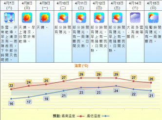 天文台网页截图。