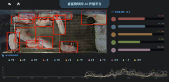 小猪农认为根本不需要此系统。网图