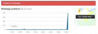 有网站收到大量报告指Whatsapp今早未能下载图片及影片。