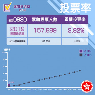 「2019區議會選舉」fb圖片