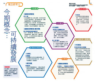 「概念跨單元」以跨單元解讀新聞
　　