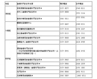 14间普通科门诊诊所将于中秋节翌日假期提供服务。网页截图