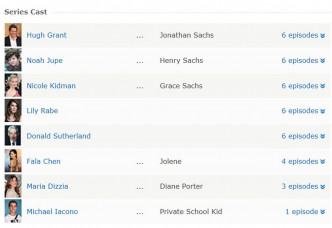 HBO公布新迷你剧《The Undoing》演员名单上陈法拉榜上有名。网图