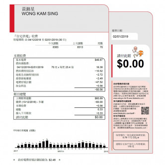 黃錦星公開今年首張電費單，1月的用電量為70，並且電費為0元。fb圖片