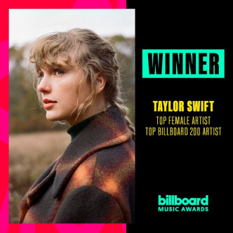 Taylor Swift夺Top Female Artist 及 
Top Billboard 200 Artist 。