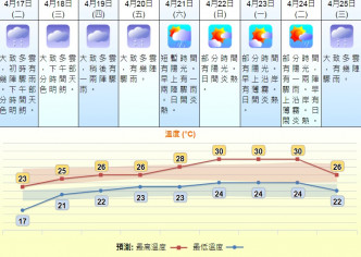 天文台網頁截圖。