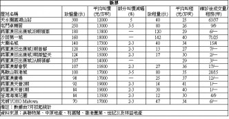 沙田第一城2房527萬沽