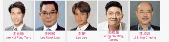 Ming仔已被列入男艺人名单。TVB官网截图