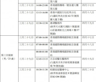 病人可传染期间曾到访的公众地点。网页截图