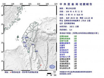 台灣南部海域發生規模6.4級地震。氣象局