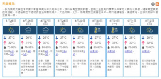 九天天氣。天文台截圖