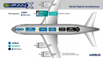 混合動力式客機e-Fan X計劃2030年上市。網圖