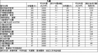 富澤花園3房998萬沽 低市價10%