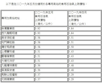 5月的专用加气站的车用石油气上限价格将会上调至每公升3.37至3.92元不等。