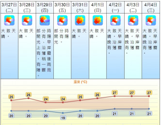 天文台網頁截圖。