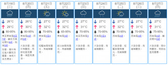 9日天气预测。天文台网页截图