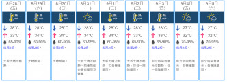 9日天气预测。天文台网页截图