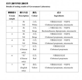 政府新聞處網頁截圖