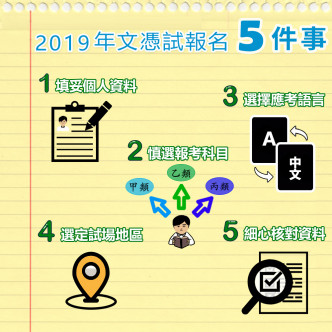 考评局提醒学校考生及自修生，报名时要注意5件事。考评局文凭试快线图片