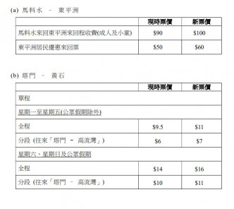 運輸署通告截圖