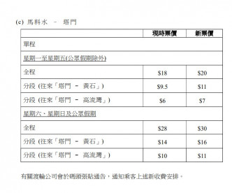 运输署通告截图