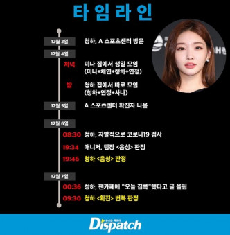 韩媒《Dispatch》公开请夏确诊前的时序表。
