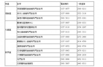 13间普通科门诊诊所将于重阳节翌日假期提供服务。政府新闻处网页截图