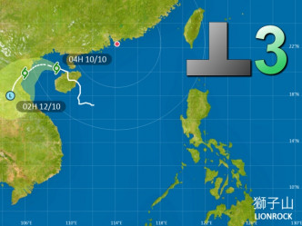 香港天文台于上午4时40分改发三号强风信号，取代八号东南烈风或暴风信号。