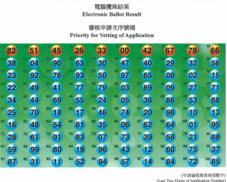 攪珠結果。房委會網頁截圖