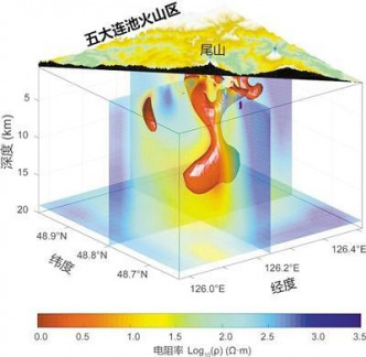 团队发现有两个岩浆囊通过一些细的垂直通道相连接并输送岩浆。 网图